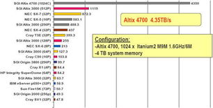 SGI高性能计算解决方案 网页与网站设计的强大引擎